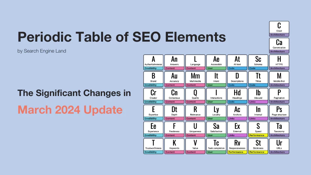 Periodic Table of SEO: Thoughts on the 2024 Elements Update