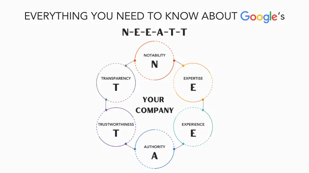 NEEATT: What Does the N and T Stands For?